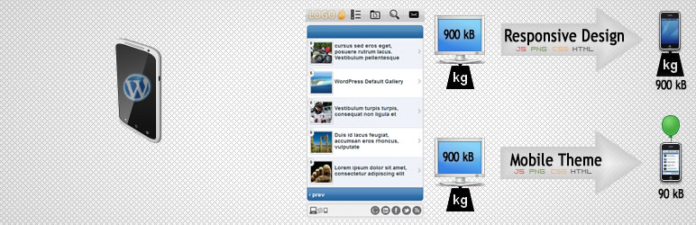 WP mobile edition WordPress responsive sites