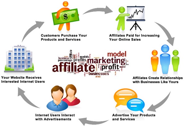 monetize WordPress affiliates