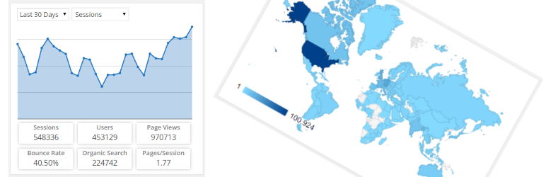 How to add Google Analytics to WordPress site?
