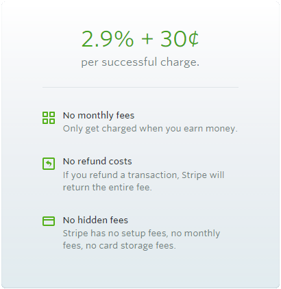 Woocommerce Stripe