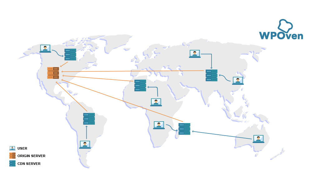 what is cdn