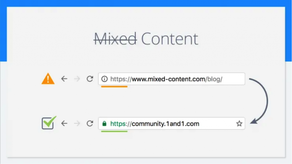 Mixed Content Warning