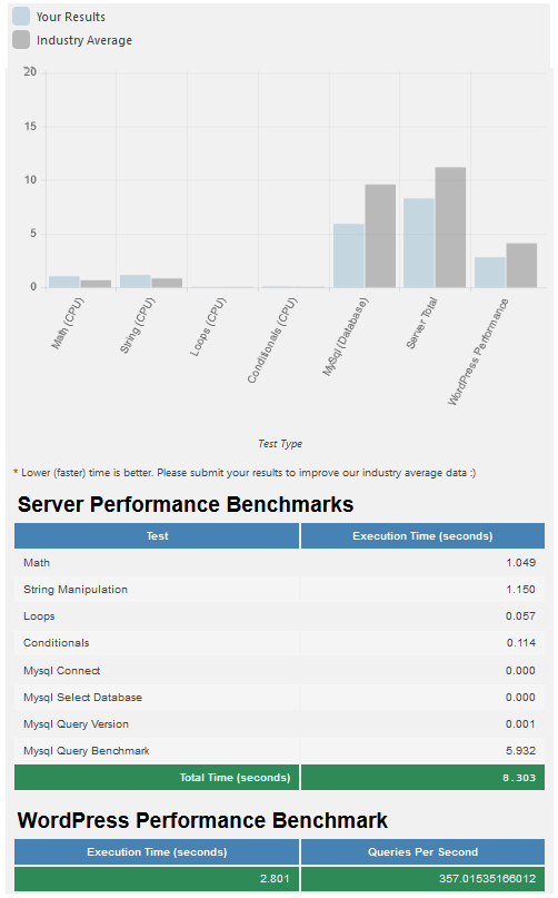 server performance tests