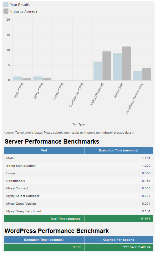 server Performance Benchmarks