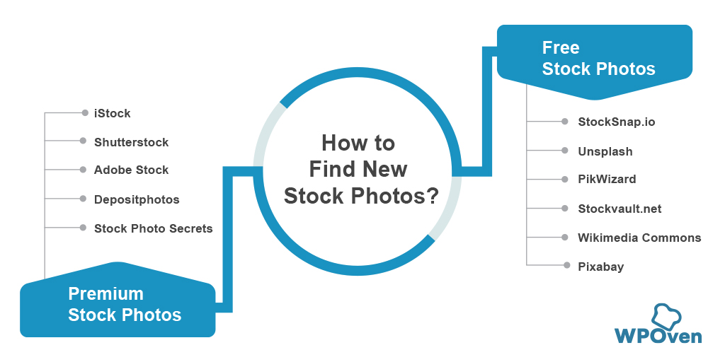 How to Find New Stock Photos How To Find And Add Stock Photos While Working On WordPress?