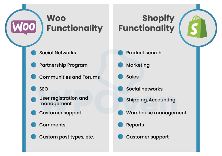 woocommerce vs shopify