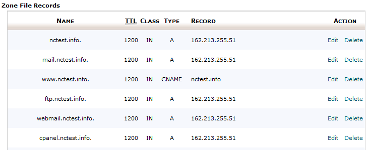 Zone File Records