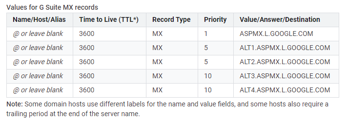 G suite MX records