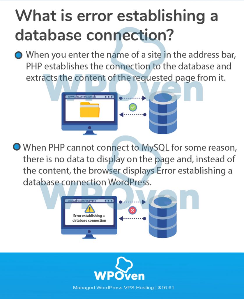 typical errors in a database typical errors in a database
