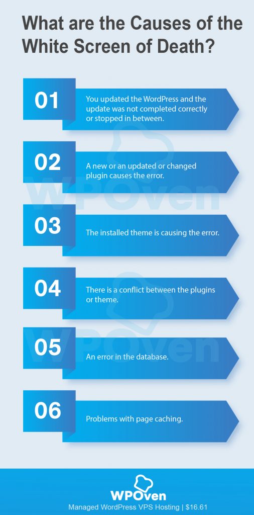 What Causes White Screen of Death