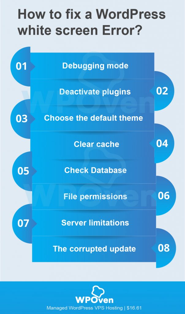 How to Fix White Screen of Death
