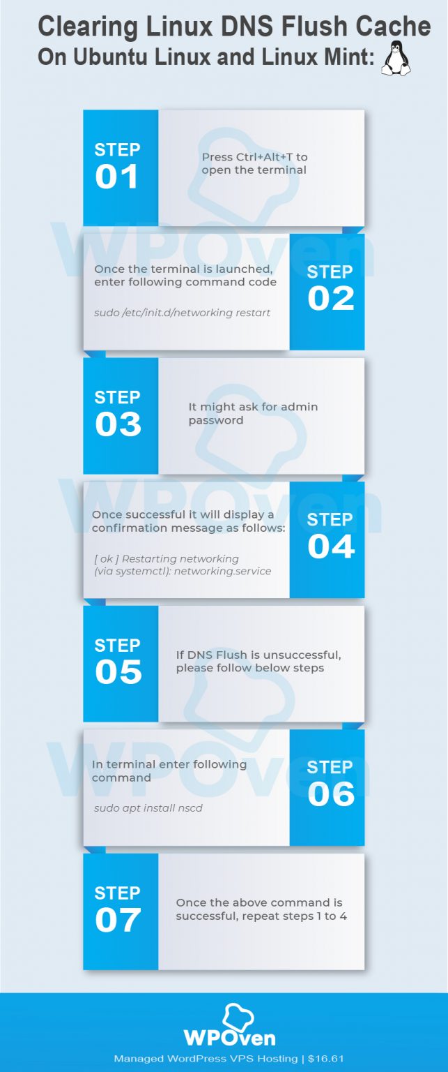 How to Easily Flush DNS Command Cache (Windows, Mac, Linux)