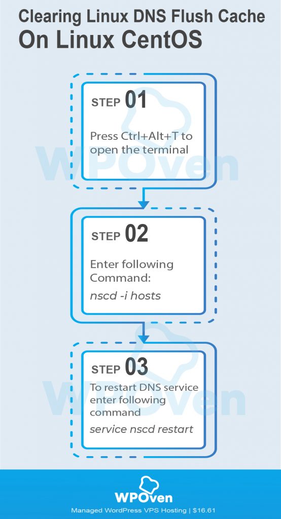 Clearing Linux DNS Flush Cache