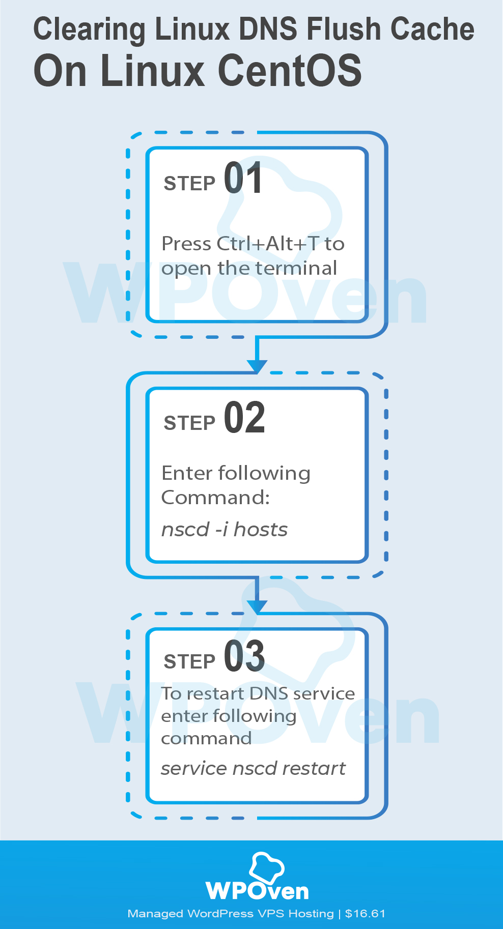 How to Easily Flush DNS Command Cache (Windows, Mac, Linux)