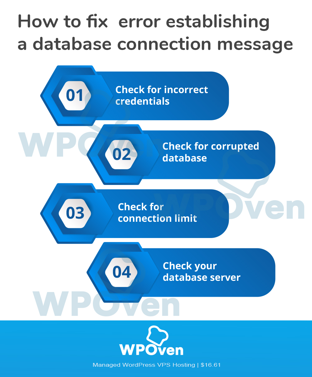 How to Fix Error Establishing a Database Connection