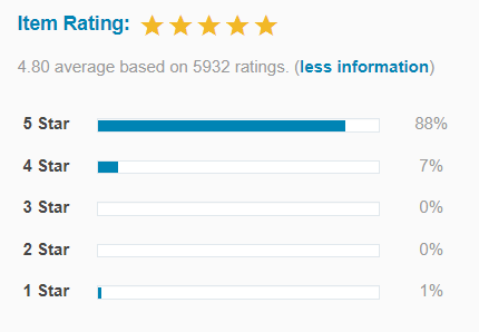 flatsome theme rating