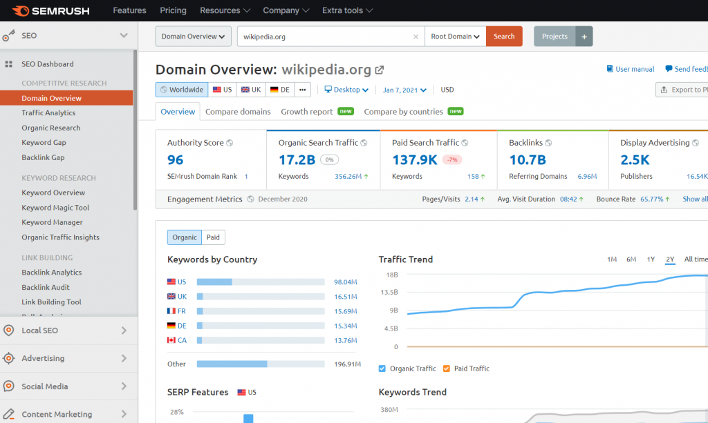 Semrush Dashboard