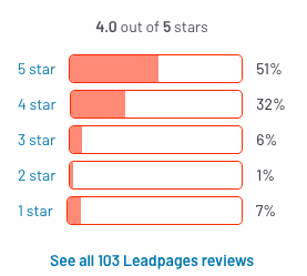 leadspage review