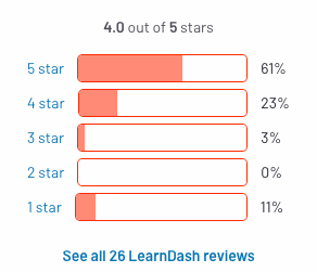 learndash review