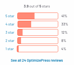 optimizepress review