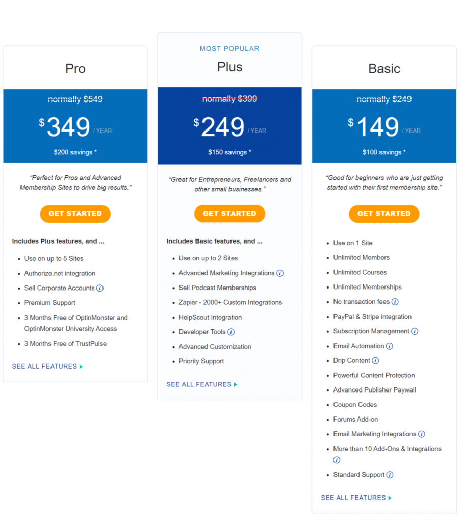 WordPress eCommerce Plugins pricing