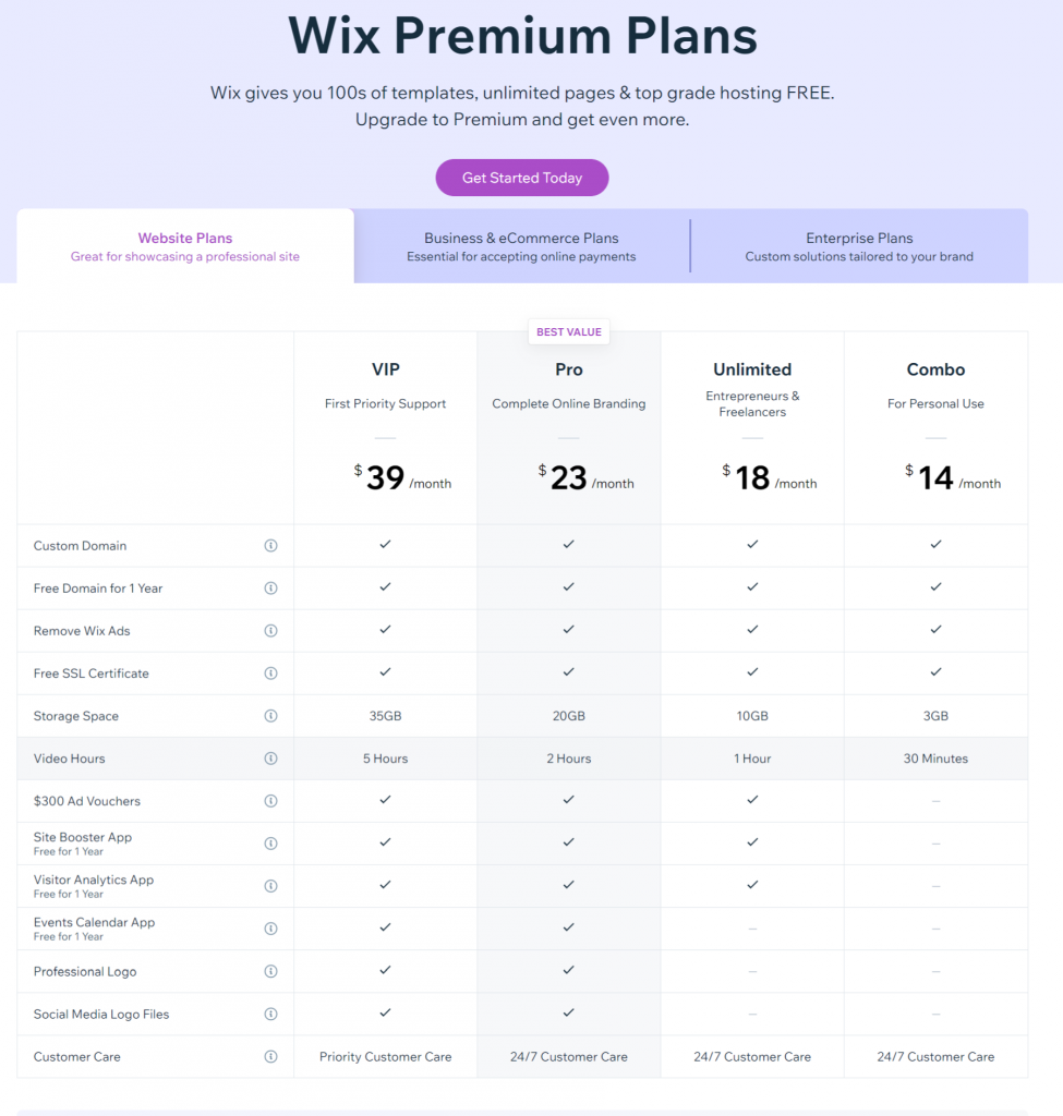 image 113 Wix vs Squarespace vs WordPress: 8 Best Points to Compare