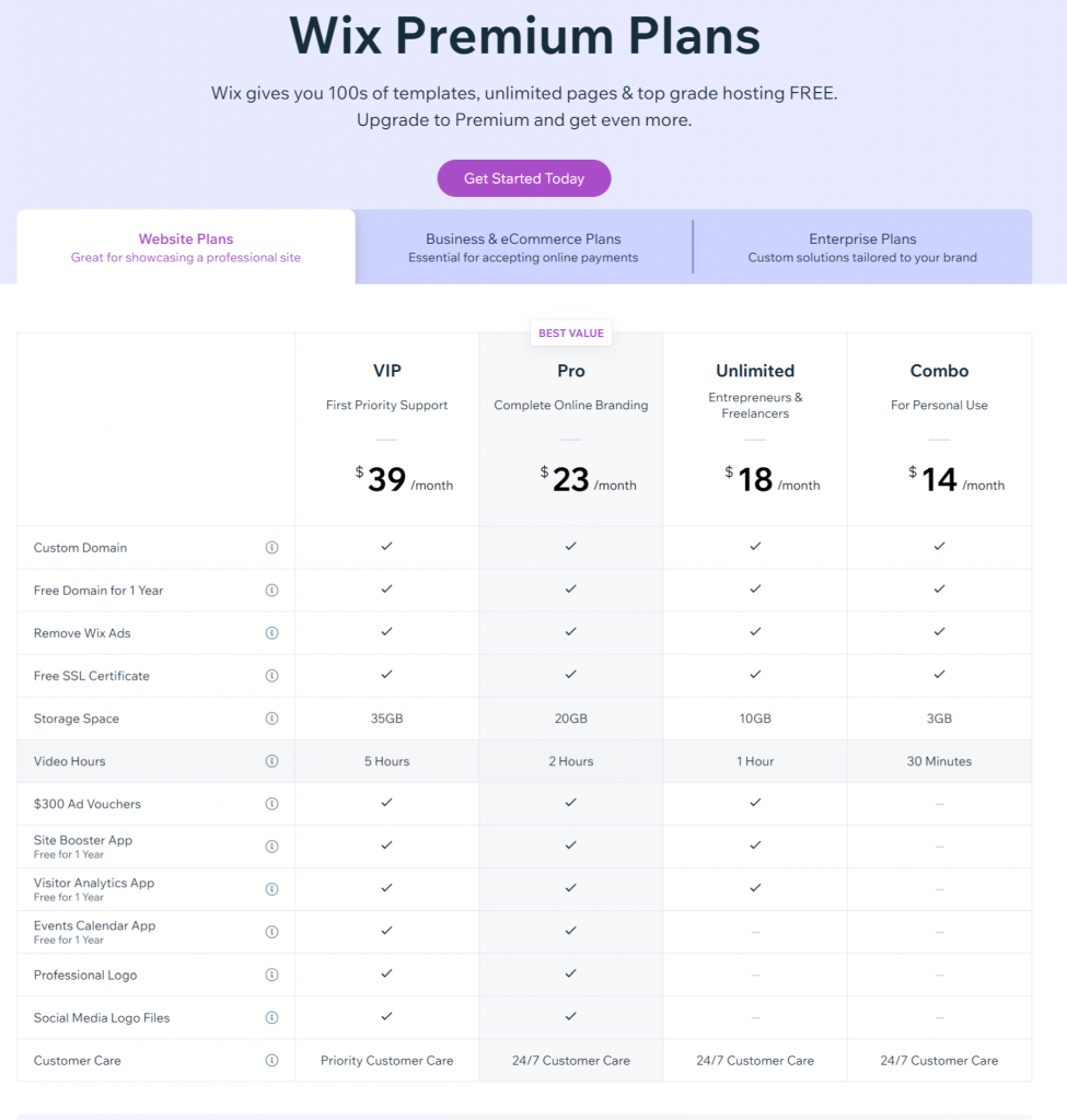 image 113 5 Best Blogging Platforms Compared[2023]: Which One is Best?