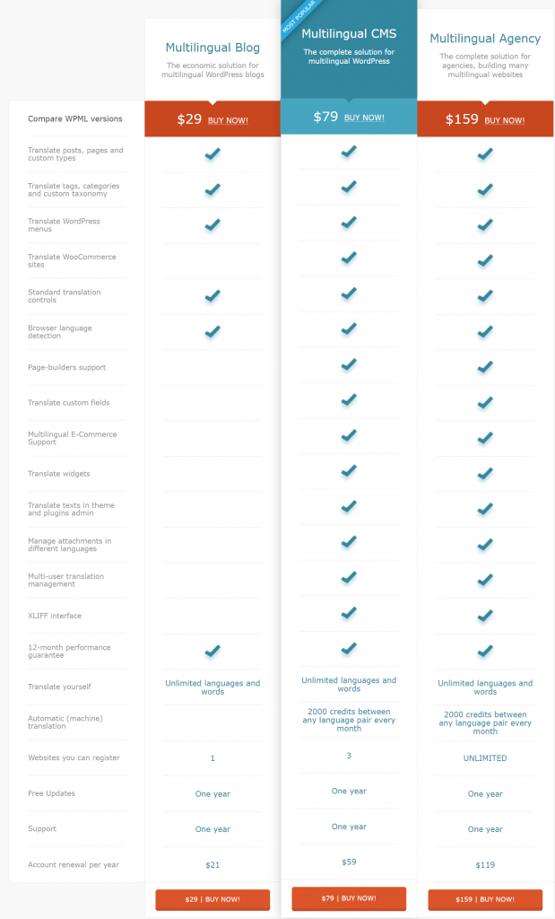 Woocommerce Multilingual Pricing