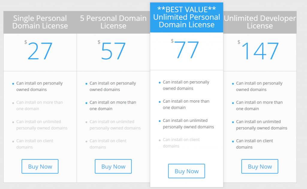 12 Best WordPress Coupon Plugins For Your Website 2021