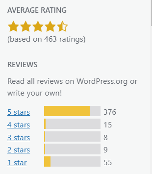 learnpress review plugin 