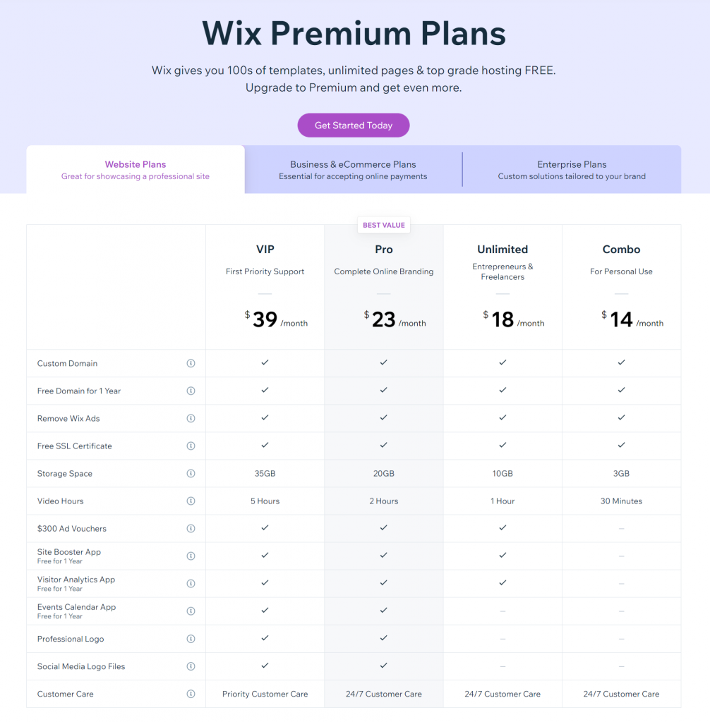 Wix Vs WordPress : Wix Pricing