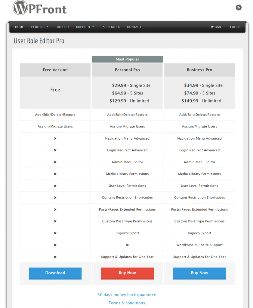 image 9 Managing WordPress User Roles: A 2023 Guide for Site Owners