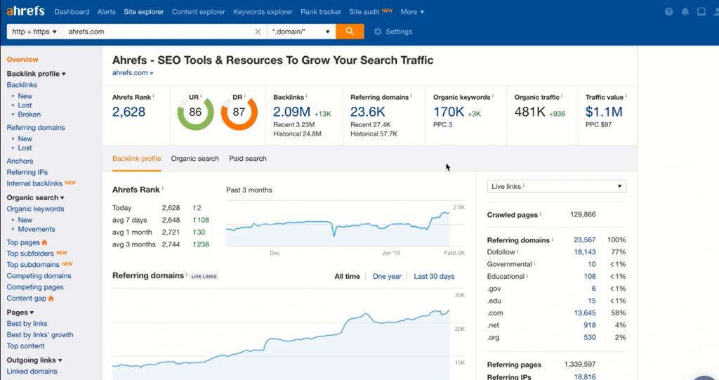 Ahrefs dashboard