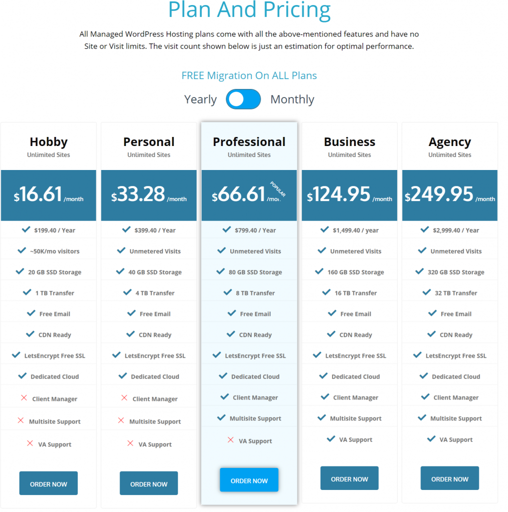 WPoven pricing