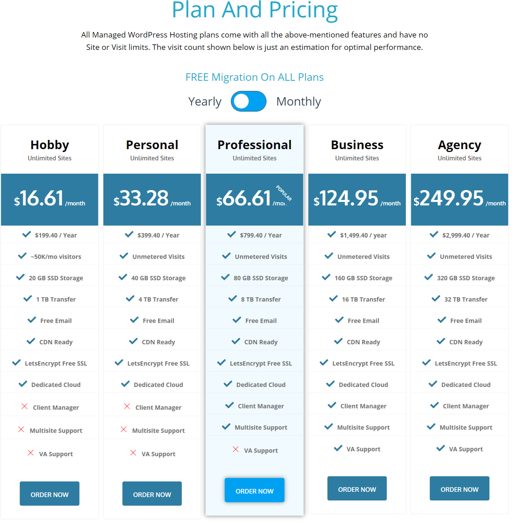 How to publish a website in 8 easy steps wpoven