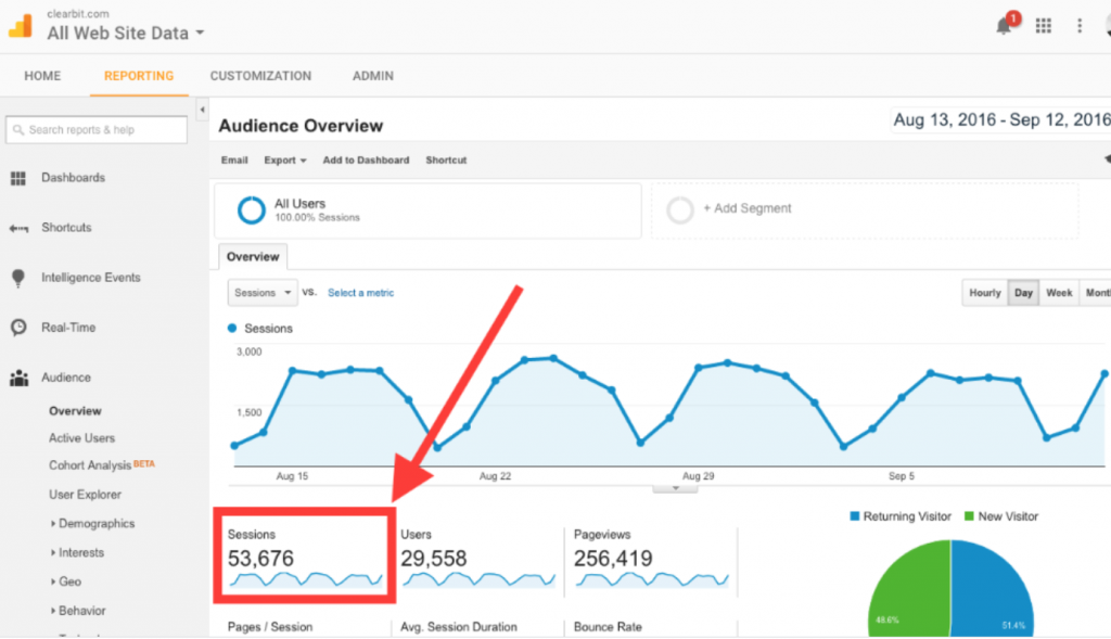 How To Drive Traffic To Your Website