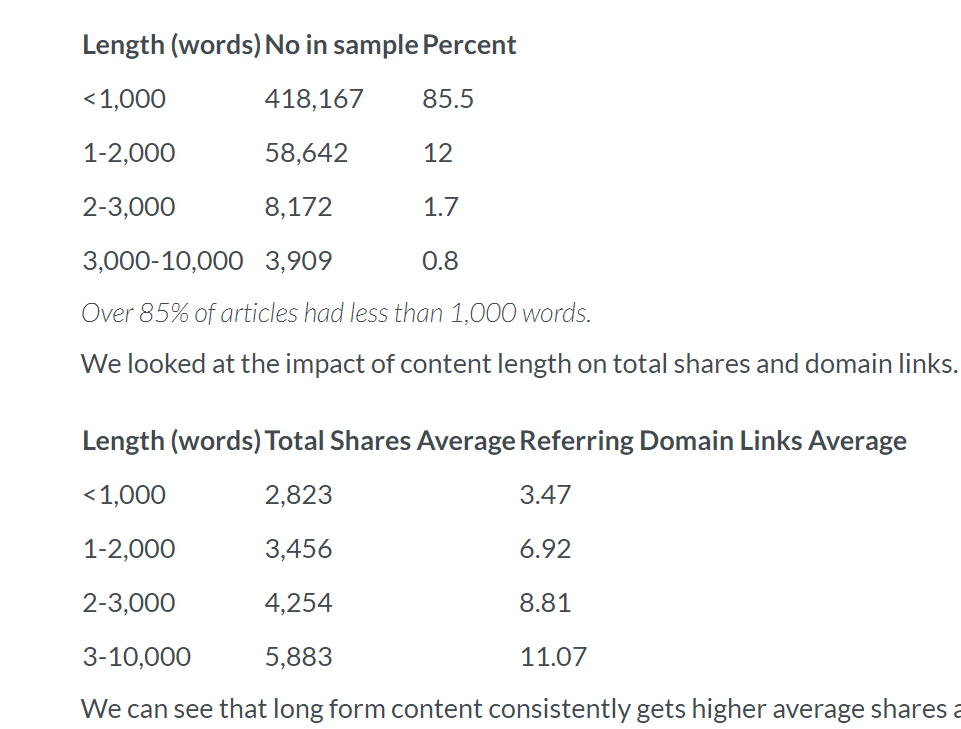 How To Drive Traffic To Your Website