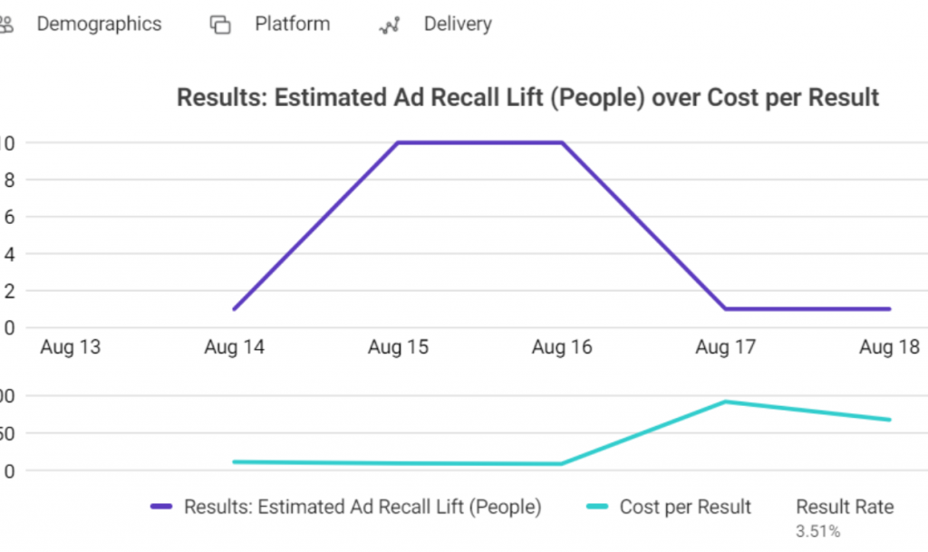 How to drive traffic to your website