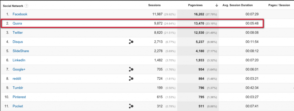 How To Drive Traffic To Your Website