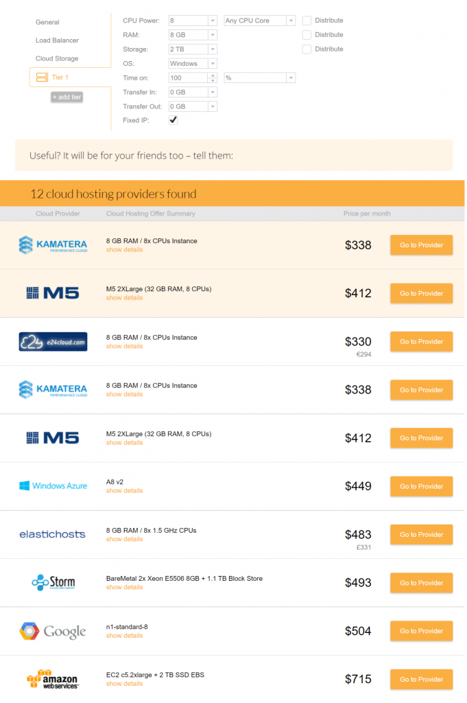 Cloud Market Share: Price Comparison of leading Cloud services