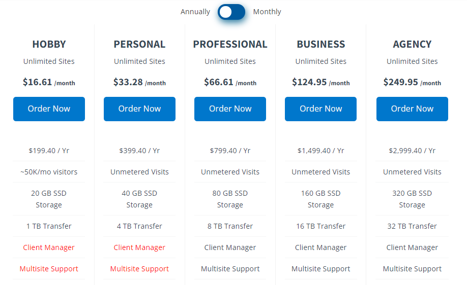 image 2 How to Manage Multiple WordPress Sites in 2024?