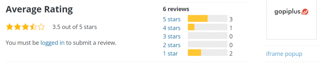 iframe popup Average Ratings