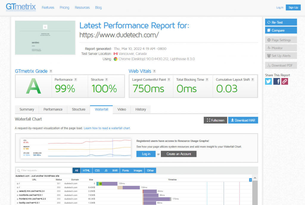 GTmetrix Performance report of a website
