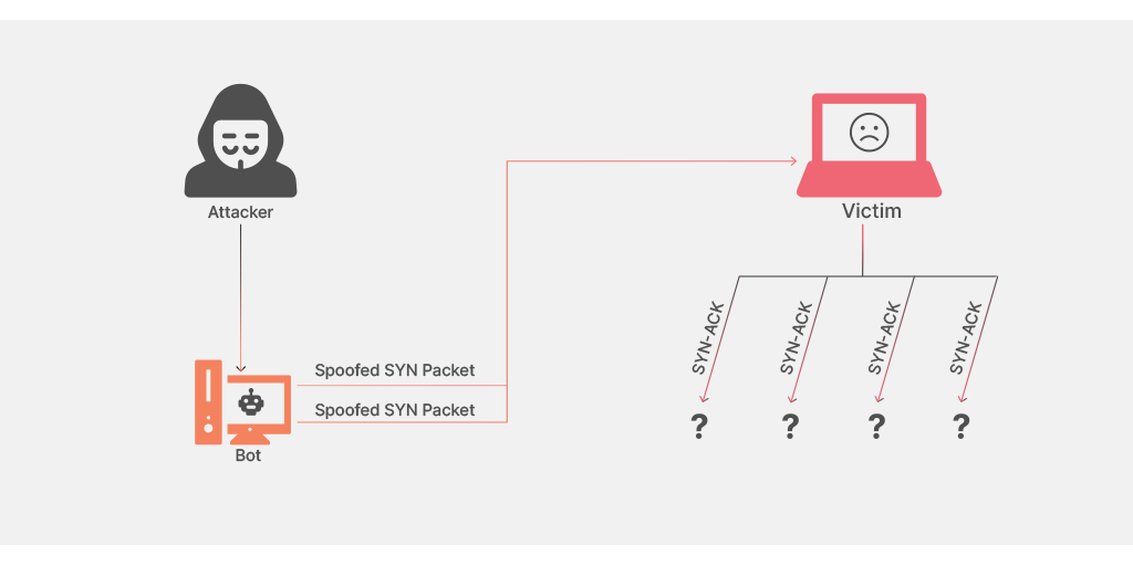 Protocol attack