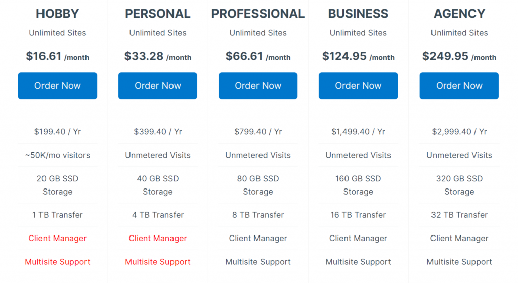 WPOven plans and features