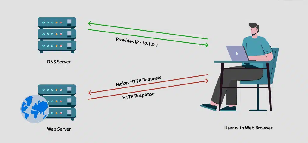 What is a nameserver