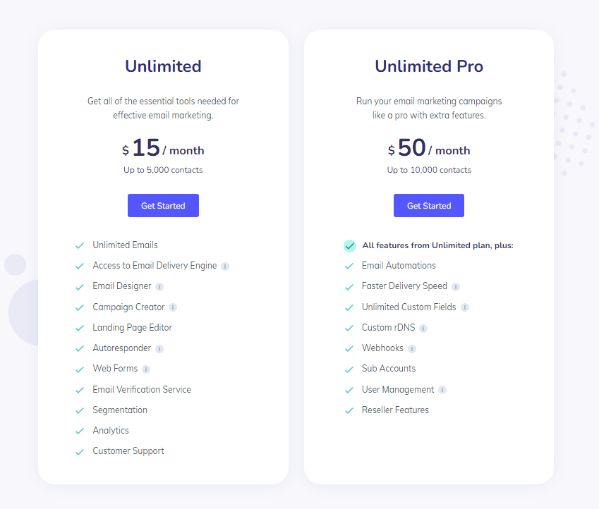 Elastic Emails Pricing