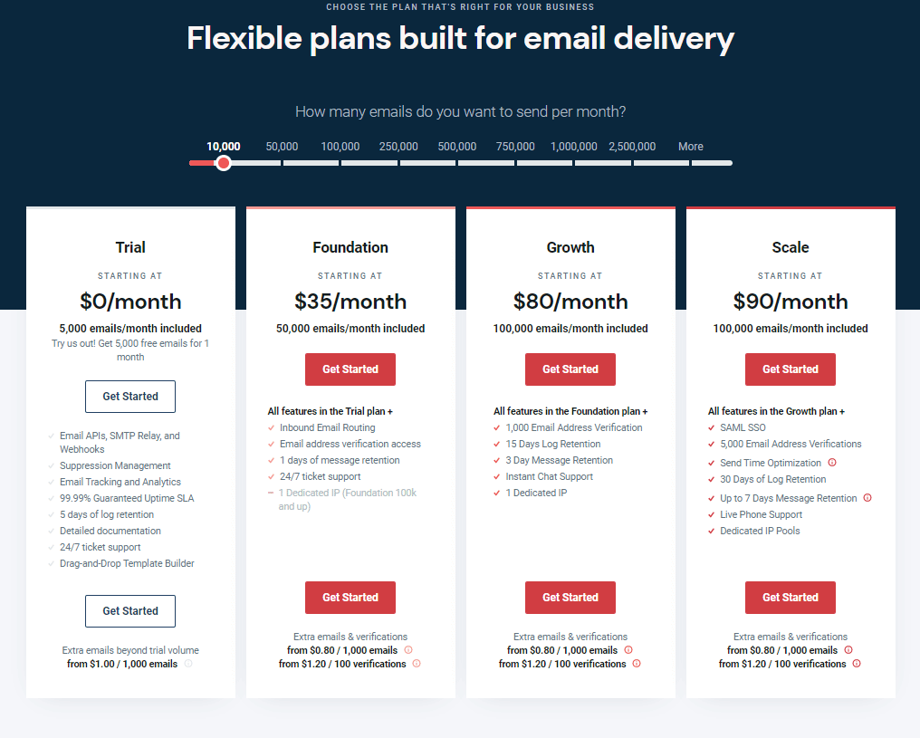 Screenshot 15 4 6 Best Bulk Email Services for Email Marketing [Free & Paid]