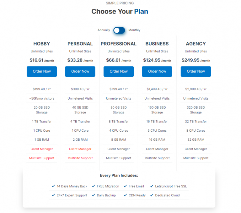 Website Maintenance Cost A Complete Breakdown Guide 2024 website-maintenance-cost-a-complete-breakdown-guide-2024