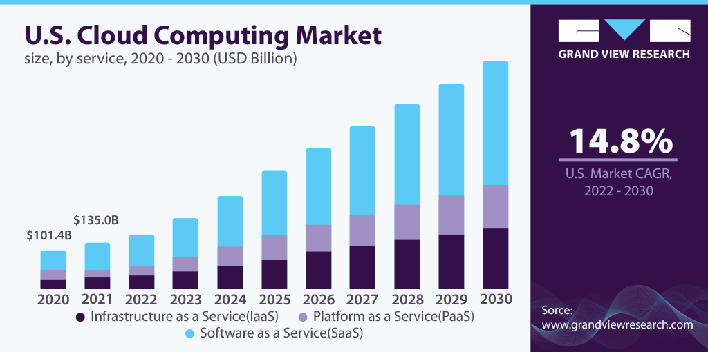 Cloud Market Share 2023 An Overview of this Growing Ecosphere